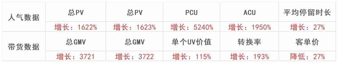 电商gmv计算公式-gmv和营业收入的区别-第16张图片