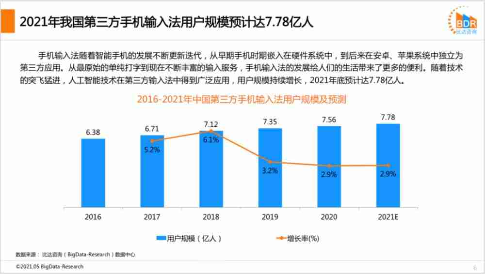 讯飞输入法手机版使用方法-打字键盘壁纸设置-第1张图片