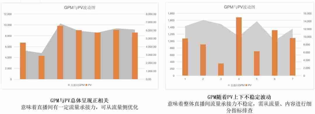电商gmv计算公式-gmv和营业收入的区别-第5张图片