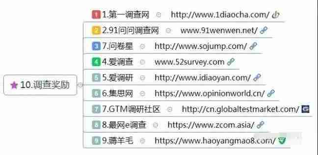 学生如何在网上赚钱-新手通过网络挣钱的方法-第11张图片