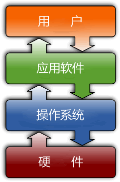 linux操作系统界面是什么样的-linux系统基础入门教程