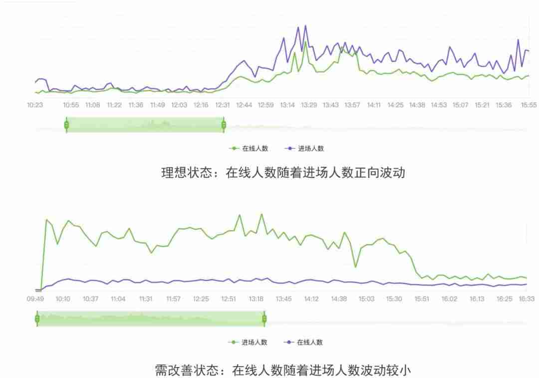 电商gmv计算公式-gmv和营业收入的区别-第3张图片