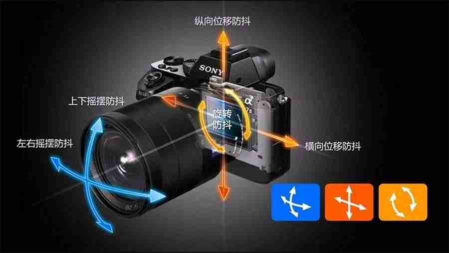 防抖镜头晃动有声音-防抖效果好的相机排行榜-第2张图片