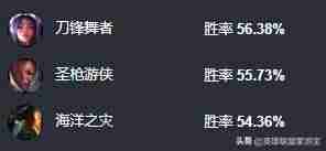 lol狗熊天赋加点大全-英雄联盟ap狗熊出装-第6张图片