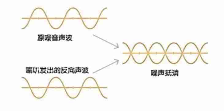 华为耳机降噪原理-详解耳机降噪级别-第2张图片