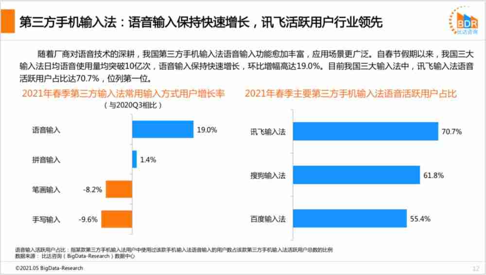讯飞输入法手机版使用方法-打字键盘壁纸设置-第6张图片