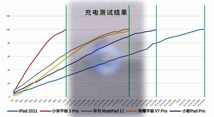 ipad价格对比-ipad所有型号及价格-第33张图片