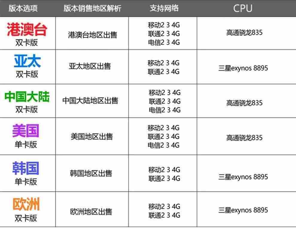 香港哪里买手机靠谱-去手机店买手机的技巧
