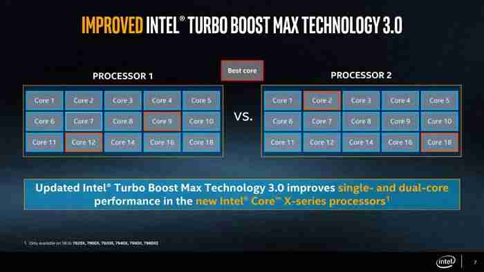 i9 7900x配什么主板-i9最垃圾的处理器-第12张图片