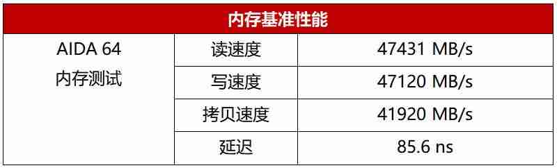 联想启天m4350配置参数-启天m4550n000配置表-第7张图片