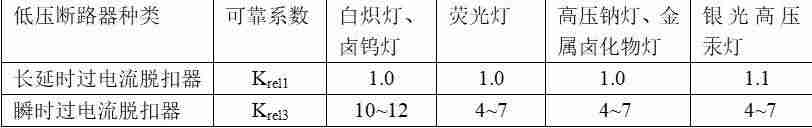 微型断路器型号价格-微型断路器的作用-第2张图片