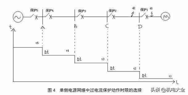 电流保护装置-过流保护器原理-第1张图片