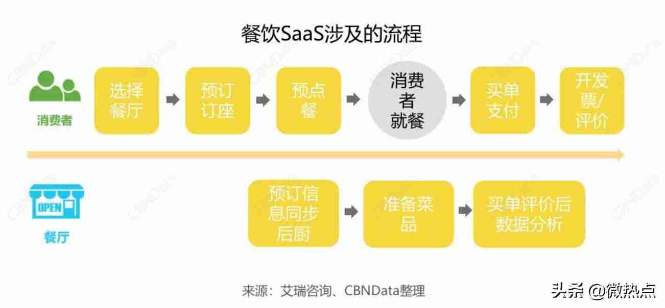 现在做什么生意好做能挣到钱-本钱少利润高的小生意-第8张图片