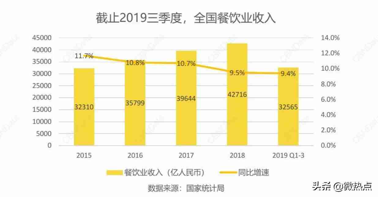 现在做什么生意好做能挣到钱-本钱少利润高的小生意-第2张图片