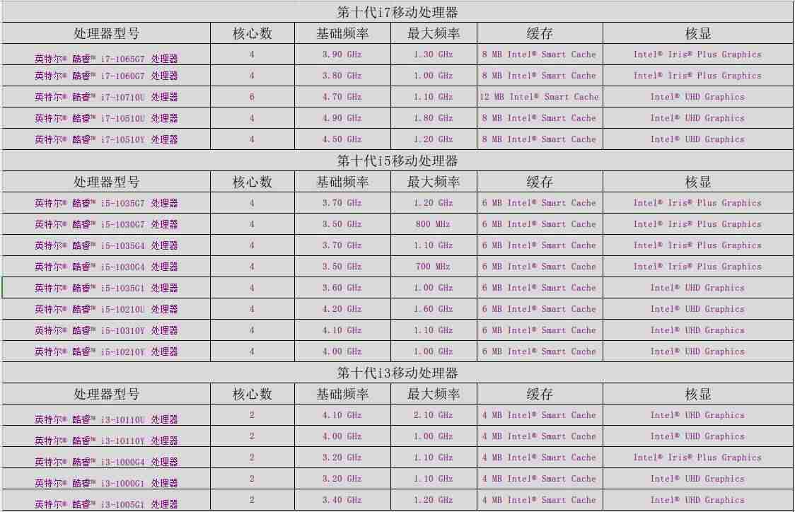 苹果笔记本能换cpu吗-笔记本换cpu需要注意事项-第7张图片