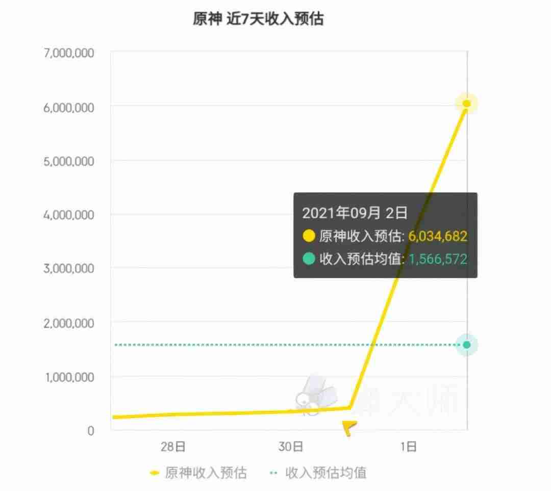 可以挣钱的游戏软件-2021可以打金提现的手游传奇-第2张图片