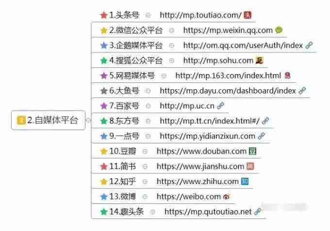 学生如何在网上赚钱-新手通过网络挣钱的方法-第3张图片