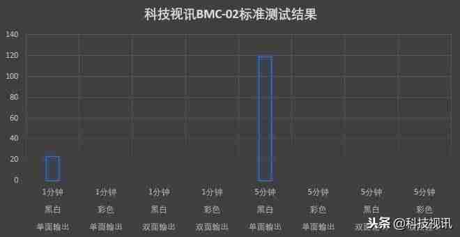 家用彩色激光打印机评测-彩色打印机排行榜-第15张图片