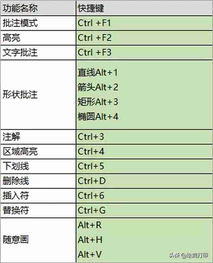 手机上的pdf文件可以直接打印吗-手机编辑pdf文件内容的方法-第5张图片