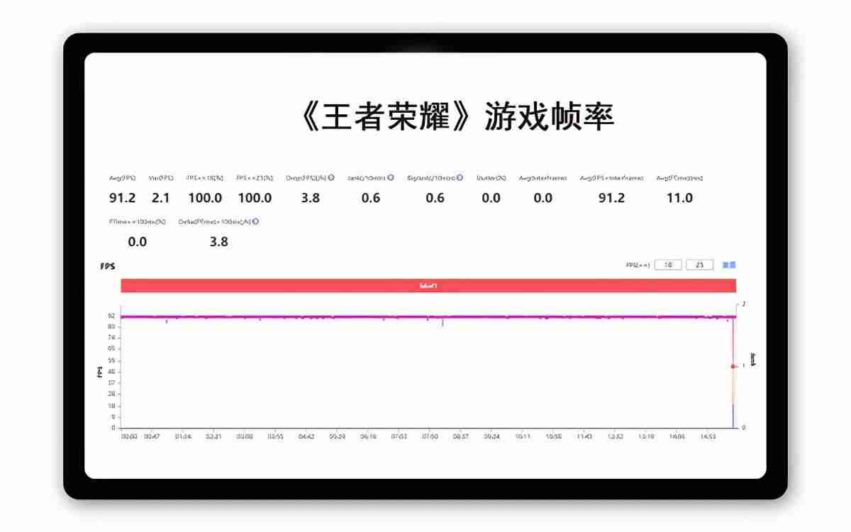 联想大平板最新-适合学生用的平板电脑-第14张图片
