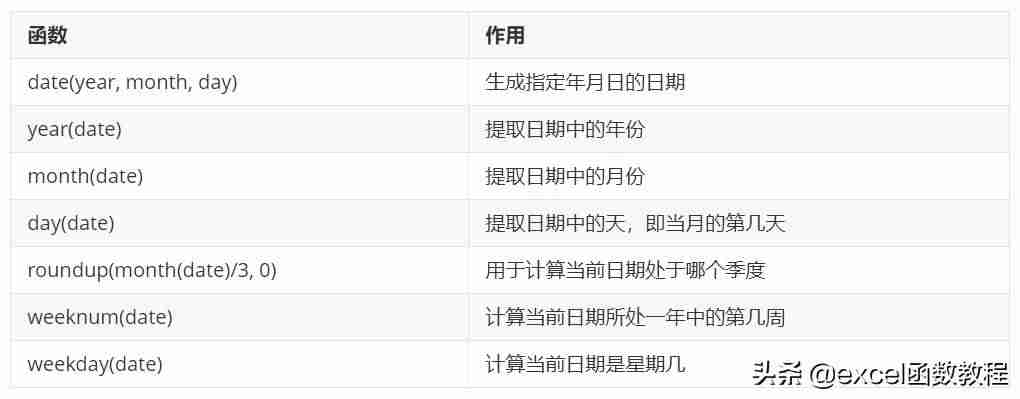 excel怎么画表格线条-绘制表格操作方法-第2张图片