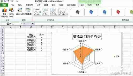 雷达图怎么做好看-讲解雷达图分析数据-第10张图片