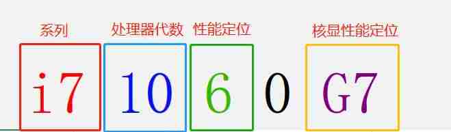 苹果笔记本能换cpu吗-笔记本换cpu需要注意事项-第6张图片