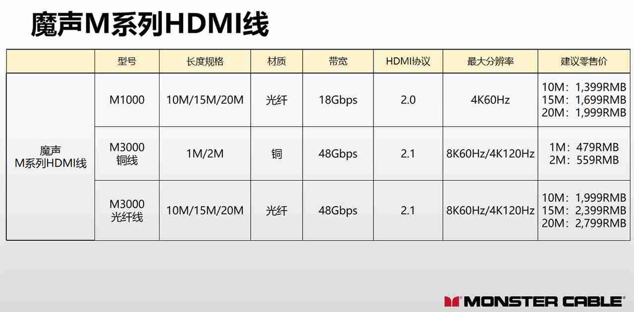 音频线型号分几种-音响线的规格与选择表-第9张图片 音频线型号分几种-音响线的规格与选择表-第9张图片