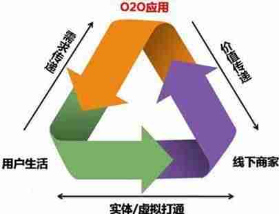 微信赚钱软件哪个赚钱多-新手学生微商赚钱方法 -第4张图片 微信赚钱软件哪个赚钱多-新手学生微商赚钱方法 -第4张图片