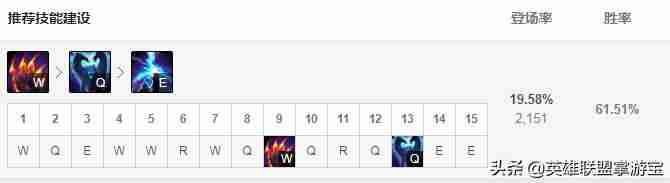 lol狗熊天赋加点大全-英雄联盟ap狗熊出装-第9张图片