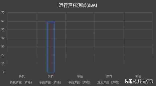 家用彩色激光打印机评测-彩色打印机排行榜-第20张图片