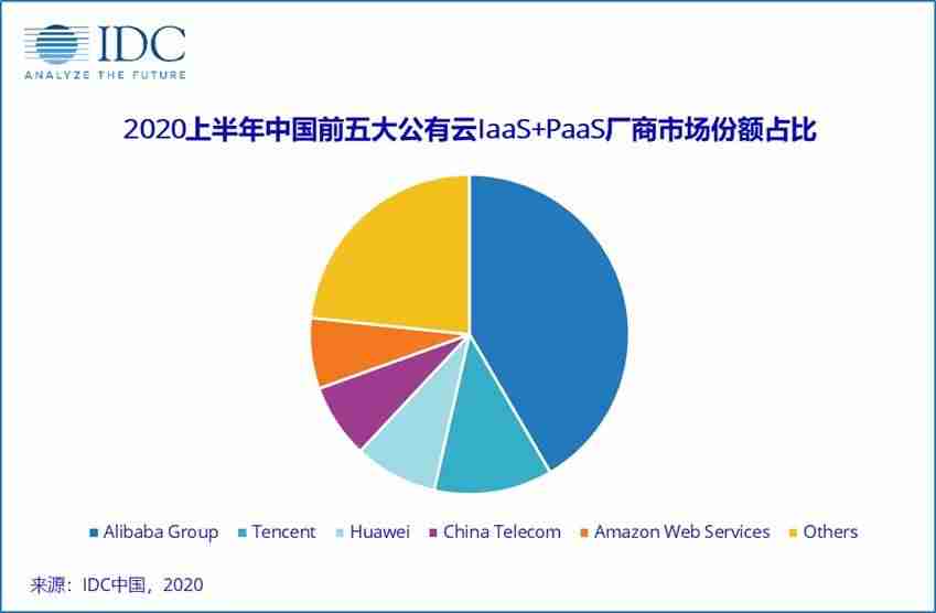 阿里云估值多少美金-阿里云未来估值5000亿美元-第2张图片