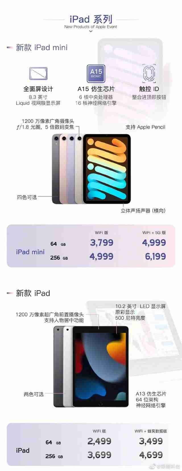 ipad视频剪辑软件-2021建议买的ipad排行榜-第5张图片