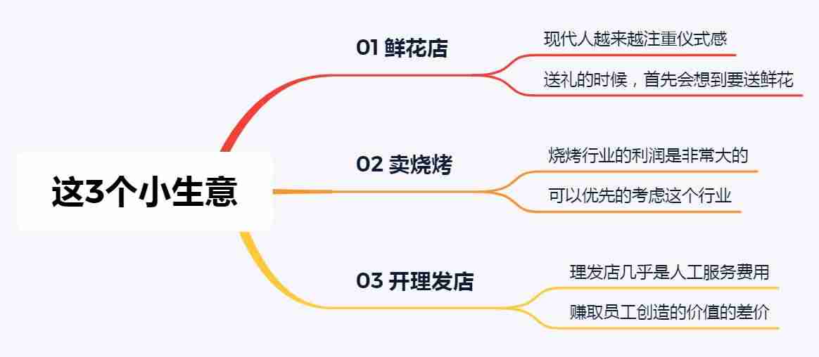 做小生意有什么好项目-投资小利润高的小生意-第4张图片