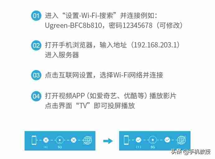 苹果投影怎么弄-投影仪无线连接手机方法-第10张图片