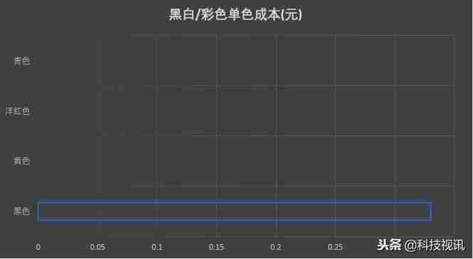 家用彩色激光打印机评测-彩色打印机排行榜-第21张图片