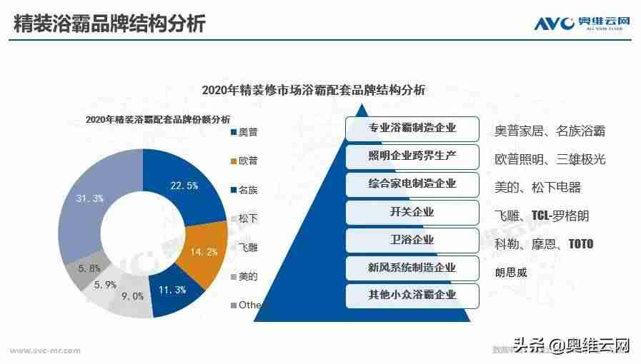 奥普电器怎么样-质量最好的电热水龙头-第3张图片