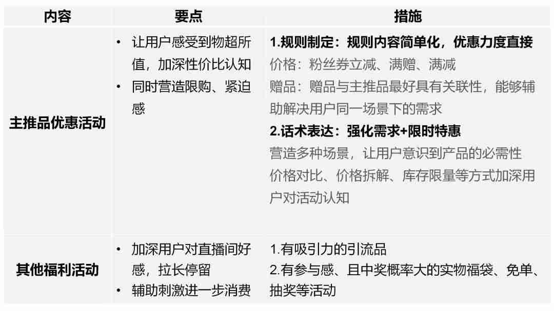 电商gmv计算公式-gmv和营业收入的区别-第12张图片