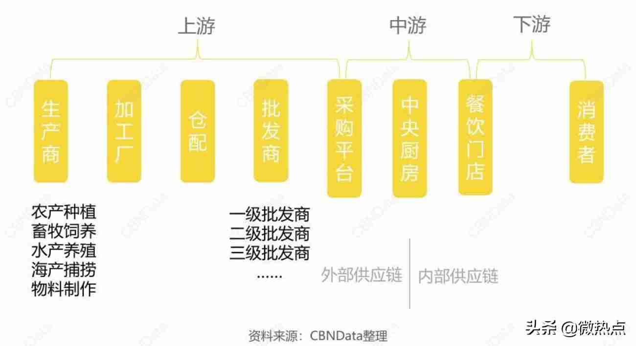 现在做什么生意好做能挣到钱-本钱少利润高的小生意-第6张图片