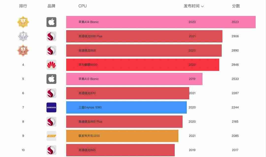 苹果平板电脑游戏推荐-以前平板上的经典游戏-第9张图片