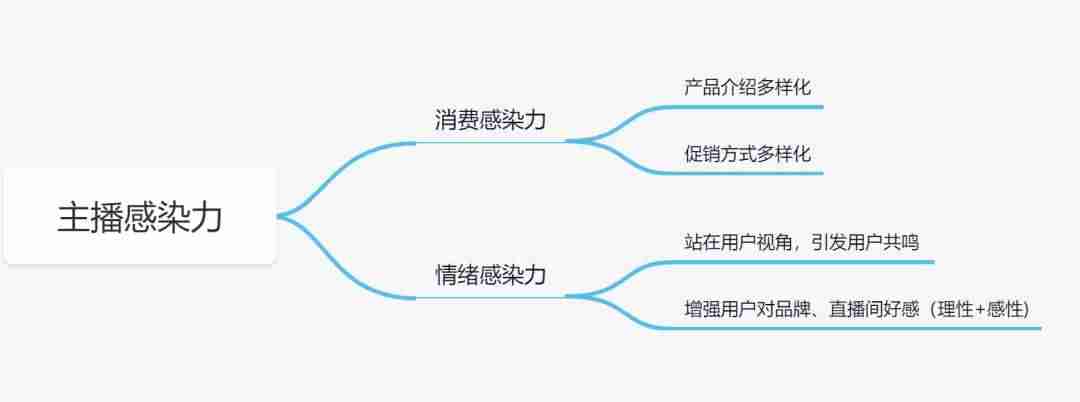 电商gmv计算公式-gmv和营业收入的区别-第10张图片
