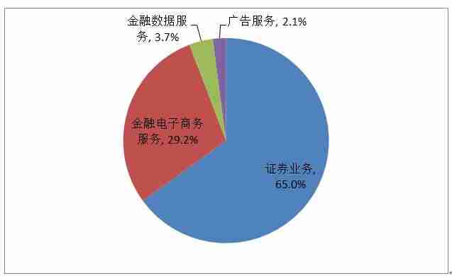 ifind金融数据终端受用人群-ifind金融数据终端导出数据的方法-第3张图片 ifind金融数据终端受用人群-ifind金融数据终端导出数据的方法-第3张图片
