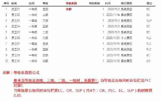 excelif函数怎么使用-常用函数公式大全excel-第4张图片
