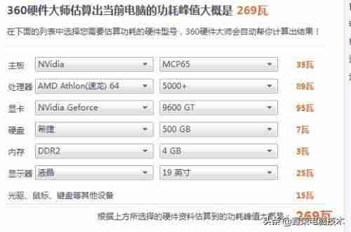 如何计算电脑功耗比较好-电脑主机功率计算-第1张图片