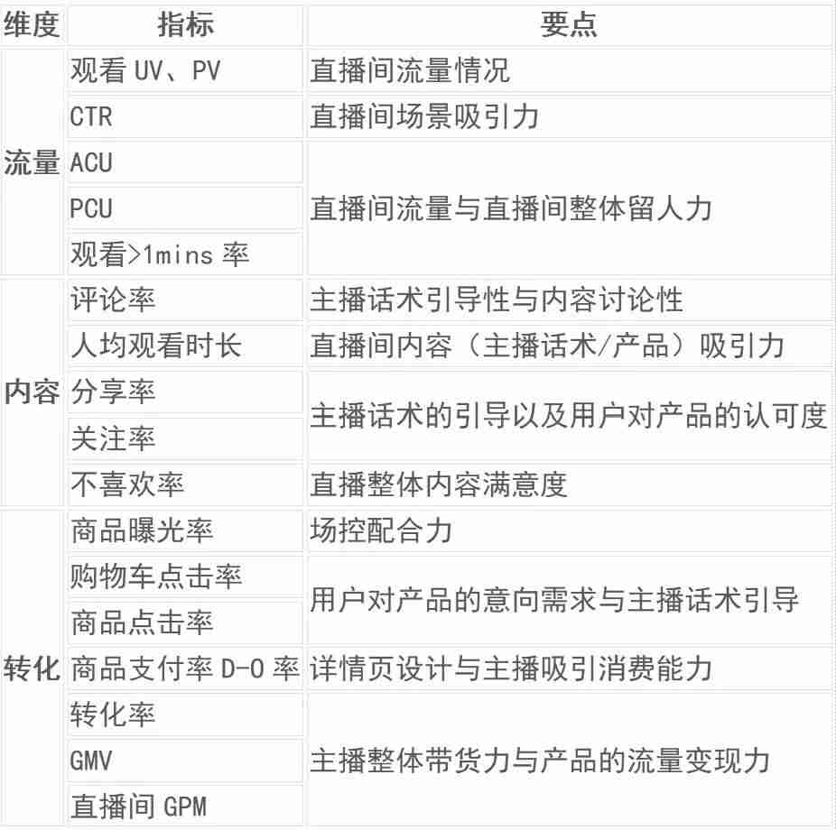 电商gmv计算公式-gmv和营业收入的区别-第2张图片