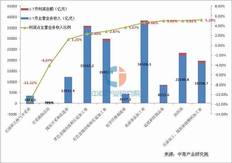现在什么最赚钱啊比较靠谱的-2021必火的创业项目加盟-第2张图片