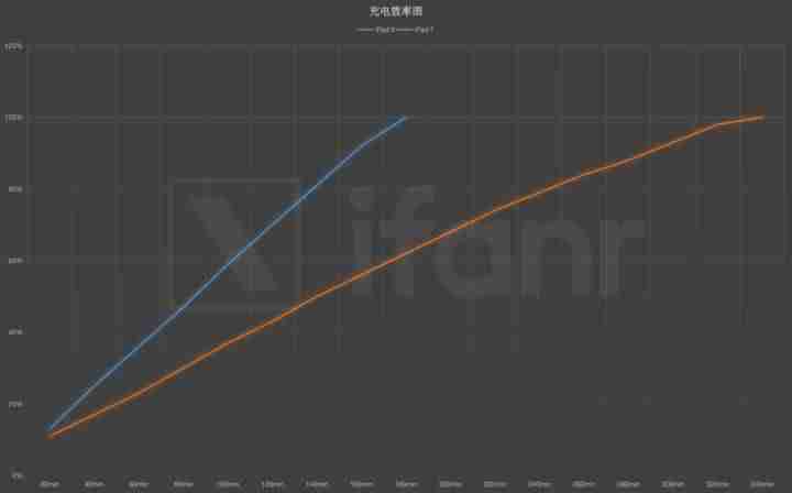 苹果ipad哪个型号的比较好-性价比最高的苹果平板-第11张图片