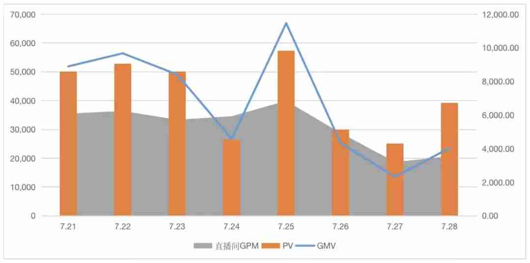 电商gmv计算公式-gmv和营业收入的区别-第15张图片