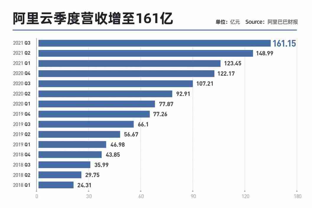 阿里云估值多少美金-阿里云未来估值5000亿美元-第1张图片