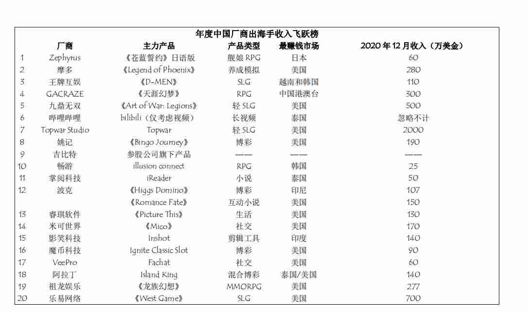 什么赚钱软件赚钱最快最多-真正好的赚钱软件-第2张图片 什么赚钱软件赚钱最快最多-真正好的赚钱软件-第2张图片